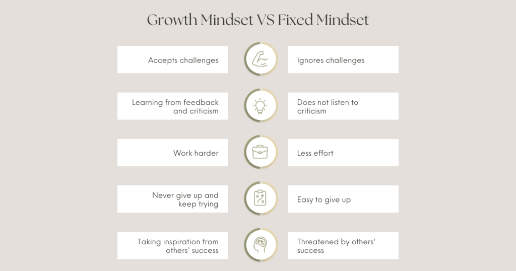 Growth Mindset 101: Embracing Discomfort & Change in 2024